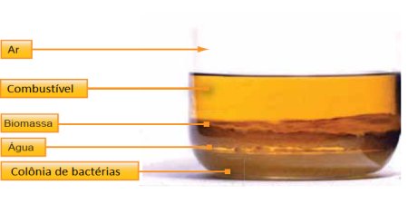 Como ocorre a Corrosão Microbiológica em aeronaves?