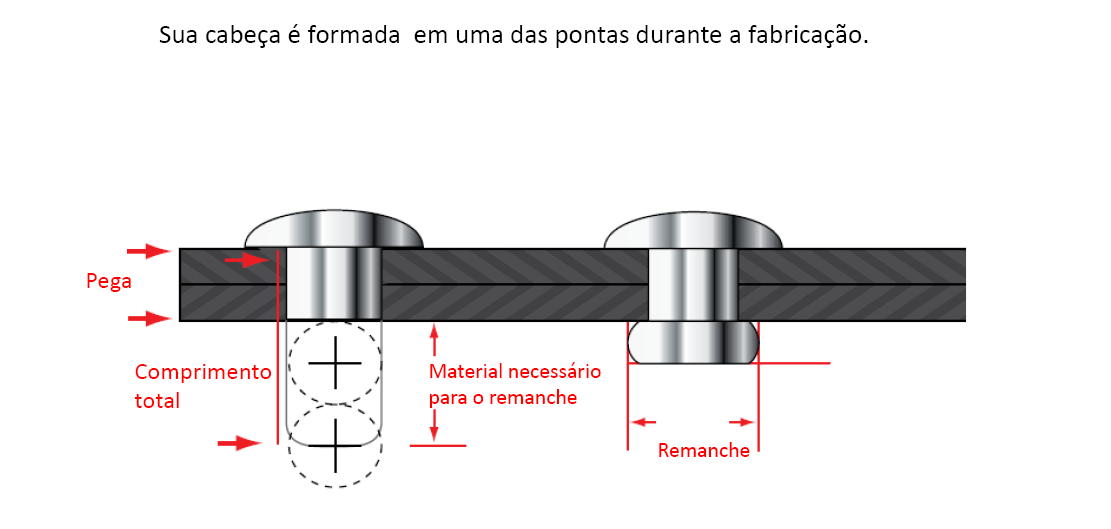 GRANDES Aeronaves usam REBITES DE ALUMÍNIO? GRANDES Aeronaves usam REBITES DE ALUMÍNIO?