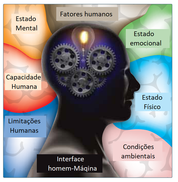 O que são Fatores humanos na aviação?
