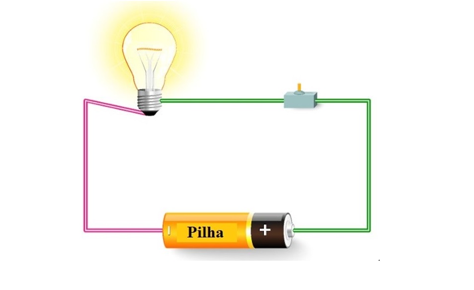 O Que significa Sentido Convencional e Real da Corrente elétrica?