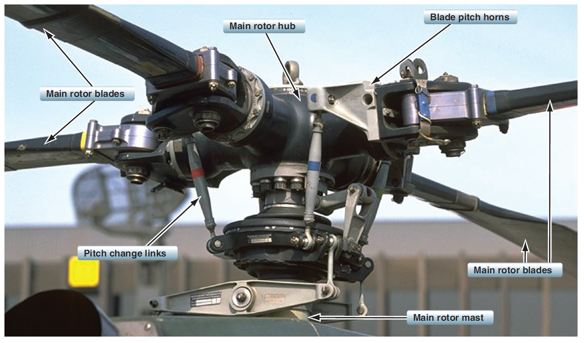 Como um helicóptero voa?