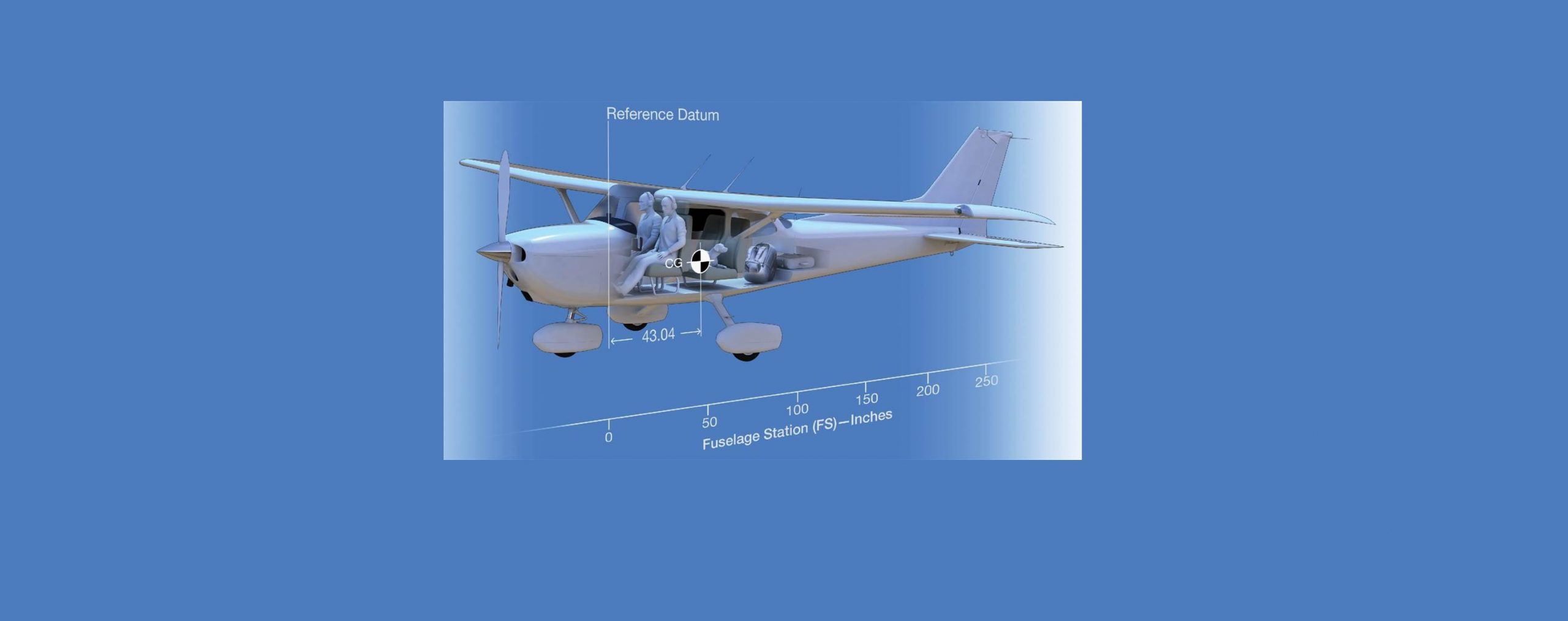 Vamos Relembrar? Peso e Balanceamento de Aeronaves