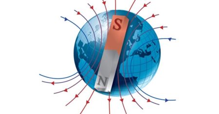 Fundamentos de Eletricidade e Magnetismo