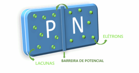 Dispostivos semi-condutores resumo banca ANAC AVIÔNICOS