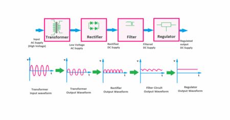 Fontes de Alimentação Eletrônicas BANCA ANAC AVIÔNICOS