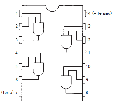 Padrões de circuitos integrados - Glossario