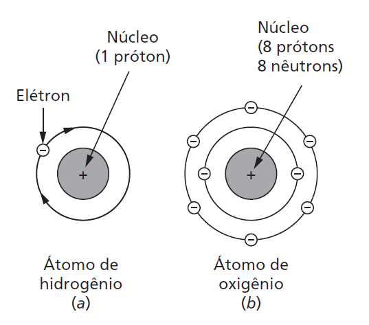 Prótons - O que é, estrutura, conceito e definição