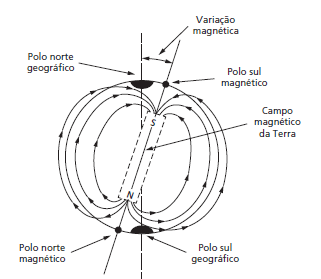 Glossário de Magnetismo